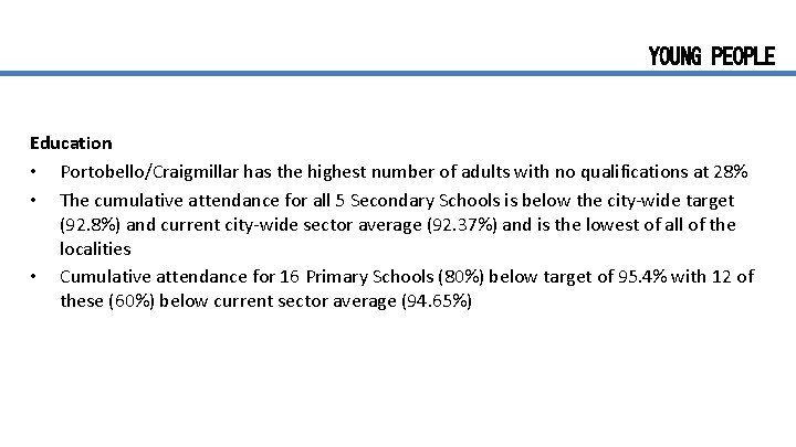 YOUNG PEOPLE Education • Portobello/Craigmillar has the highest number of adults with no qualifications