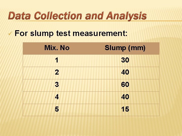Data Collection and Analysis ü For slump test measurement: Mix. No Slump (mm) 1 Data Collection and Analysis ü For slump test measurement: Mix. No Slump (mm) 1