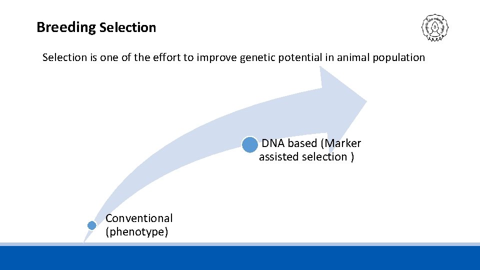 Breeding Selection is one of the effort to improve genetic potential in animal population