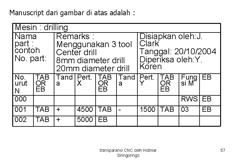 Manuscript dari gambar di atas adalah : Mesin : drilling Nama Remarks : part