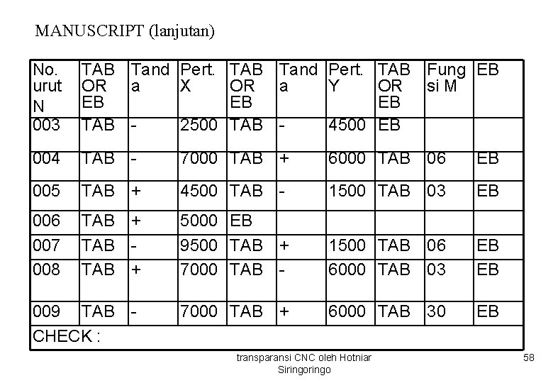 MANUSCRIPT (lanjutan) No. urut N 003 TAB Tand Pert. OR a X EB TAB