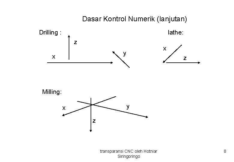 Dasar Kontrol Numerik (lanjutan) Drilling : lathe: z x y x z Milling: y