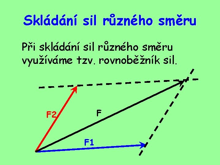 Skládání sil různého směru Při skládání sil různého směru využíváme tzv. rovnoběžník sil. F