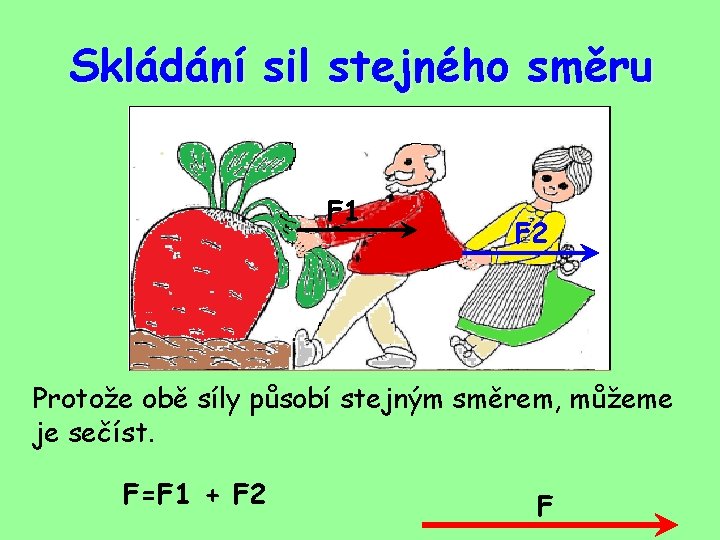 Skládání sil stejného směru F 1 F 2 Protože obě síly působí stejným směrem,