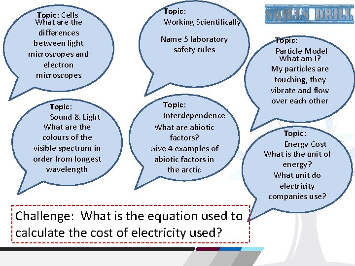 Topic: Cells What are the differences between light microscopes and electron microscopes Topic: Sound