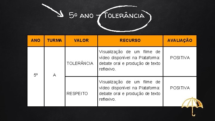 5º ano - Tolerância ANO TURMA VALOR TOLER NCIA 5º RECURSO Visualização de um