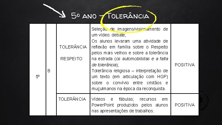 5º ano - Tolerância TOLER NCIA RESPEITO B 5º TOLER NCIA Seleção de imagens/visionamento