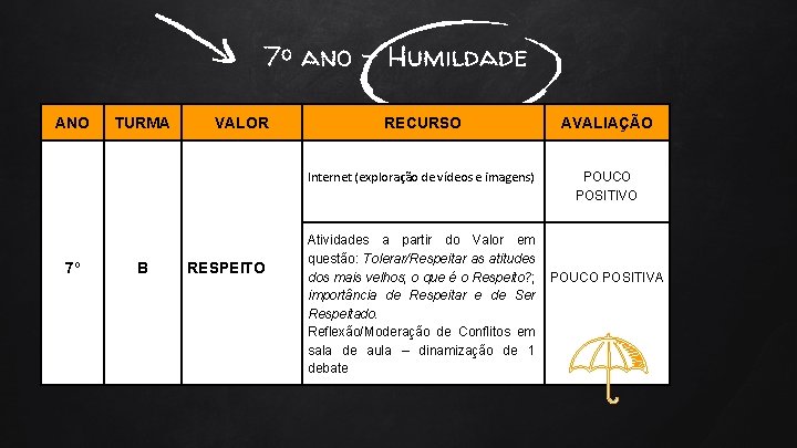 7º ano - Humildade ANO 7º TURMA B VALOR RESPEITO RECURSO AVALIAÇÃO Internet (exploração