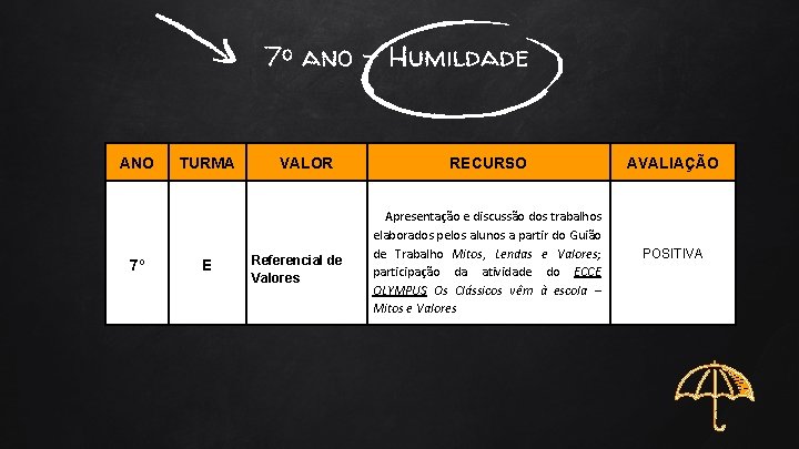 7º ano - Humildade ANO 7º TURMA E VALOR Referencial de Valores RECURSO Apresentação