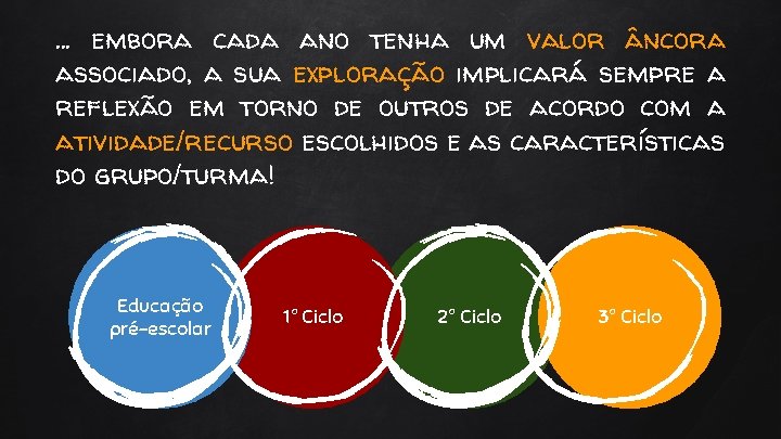 … embora cada ano tenha um valor âncora associado, a sua exploração implicará sempre