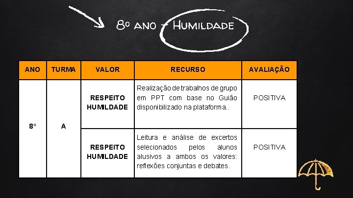 8º ano - Humildade ANO 8º TURMA VALOR RECURSO AVALIAÇÃO RESPEITO HUMILDADE Realização de