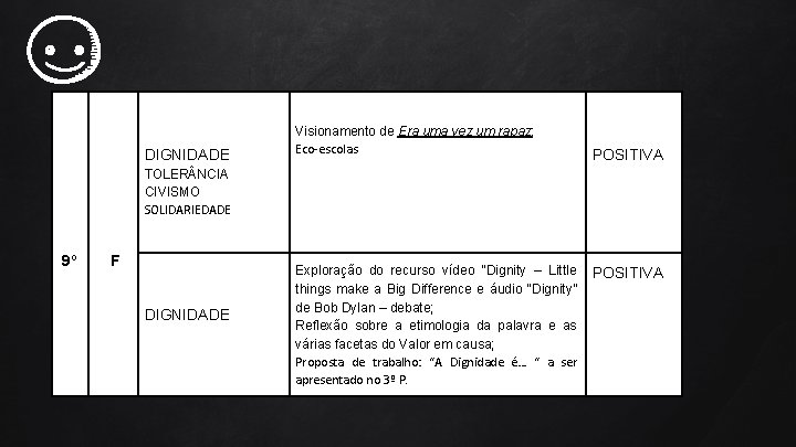 DIGNIDADE Visionamento de Era uma vez um rapaz; Eco-escolas POSITIVA TOLER NCIA CIVISMO SOLIDARIEDADE