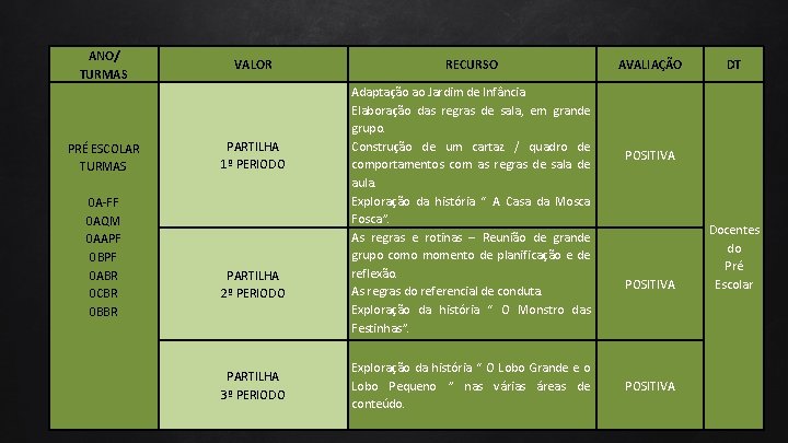 ANO/ TURMAS PRÉ ESCOLAR TURMAS 0 A-FF 0 AQM 0 AAPF 0 BPF 0