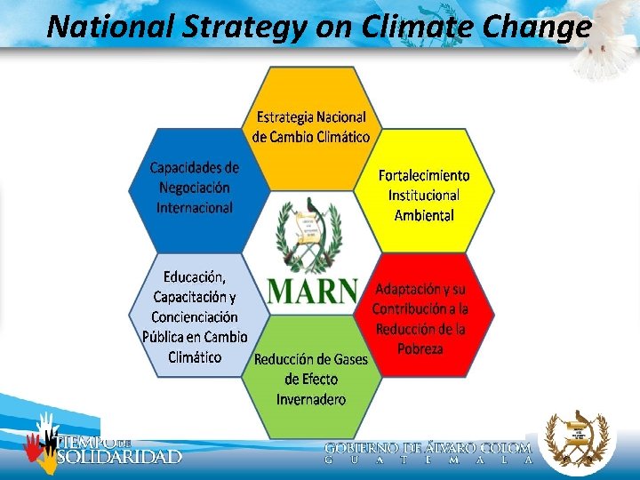 National Strategy on Climate Change 