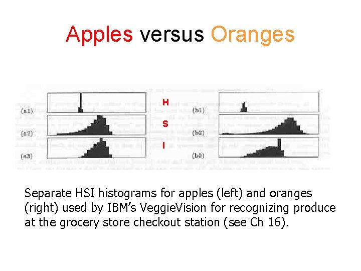 Apples versus Oranges H S I Separate HSI histograms for apples (left) and oranges