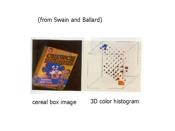 (from Swain and Ballard) cereal box image 3 D color histogram 