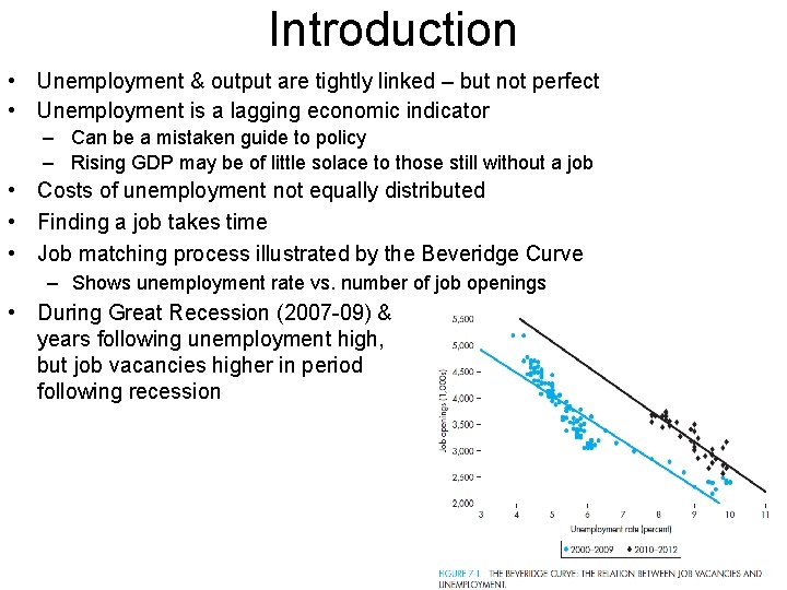 Introduction • Unemployment & output are tightly linked – but not perfect • Unemployment