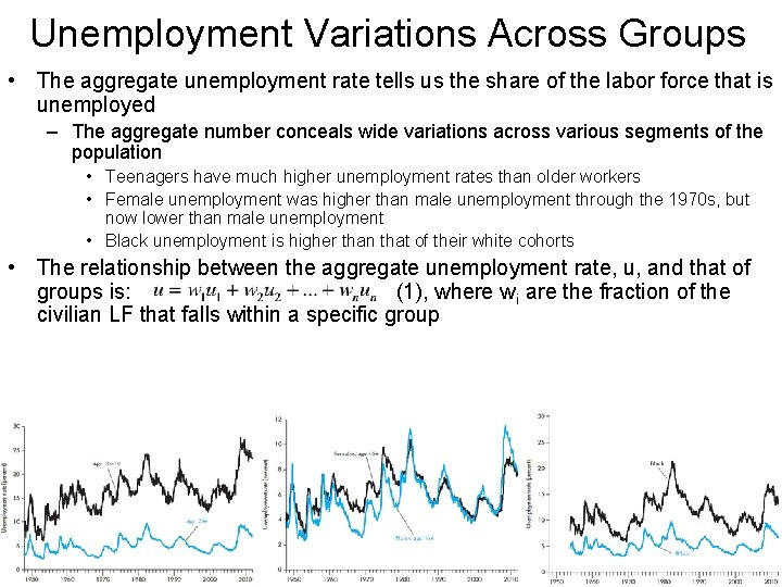 Unemployment Variations Across Groups • The aggregate unemployment rate tells us the share of