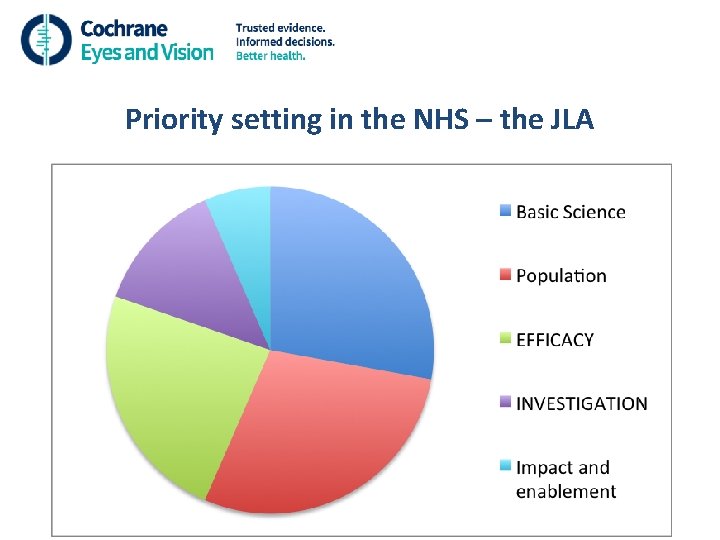 Priority setting in the NHS – the JLA 