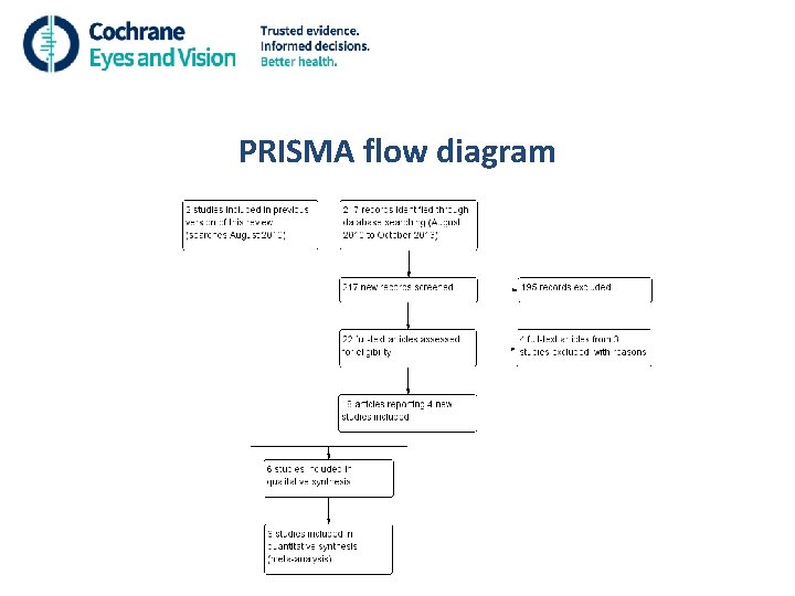 PRISMA flow diagram 