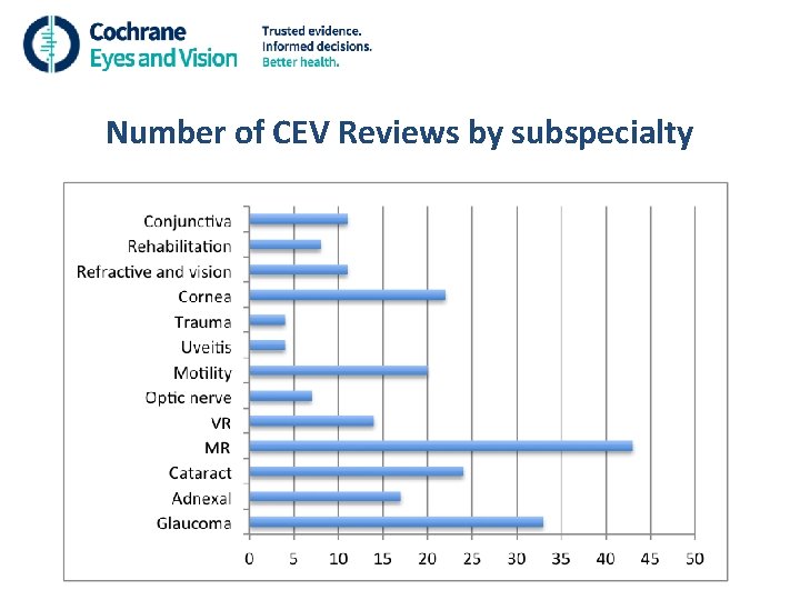 Number of CEV Reviews by subspecialty 