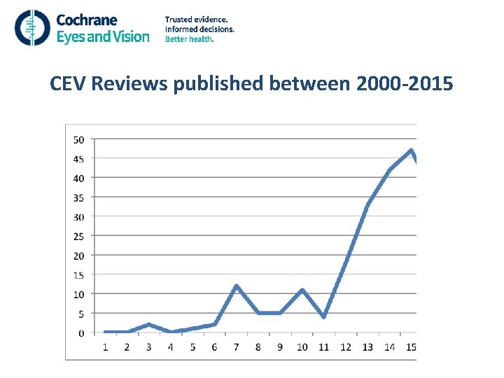 CEV Reviews published between 2000 -2015 