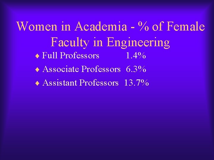 Women in Academia - % of Female Faculty in Engineering ¨ Full Professors 1. Women in Academia - % of Female Faculty in Engineering ¨ Full Professors 1.
