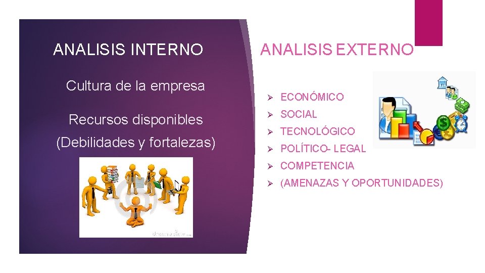 ANALISIS INTERNO Cultura de la empresa Recursos disponibles (Debilidades y fortalezas) ANALISIS EXTERNO Ø