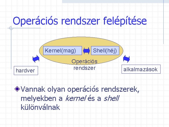 Operációs rendszer felépítése Kernel(mag) hardver Shell(héj) Operációs rendszer alkalmazások Vannak olyan operációs rendszerek, melyekben