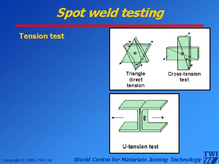 Spot weld testing Tension test Copyright © 2005, TWI Ltd World Centre for Materials