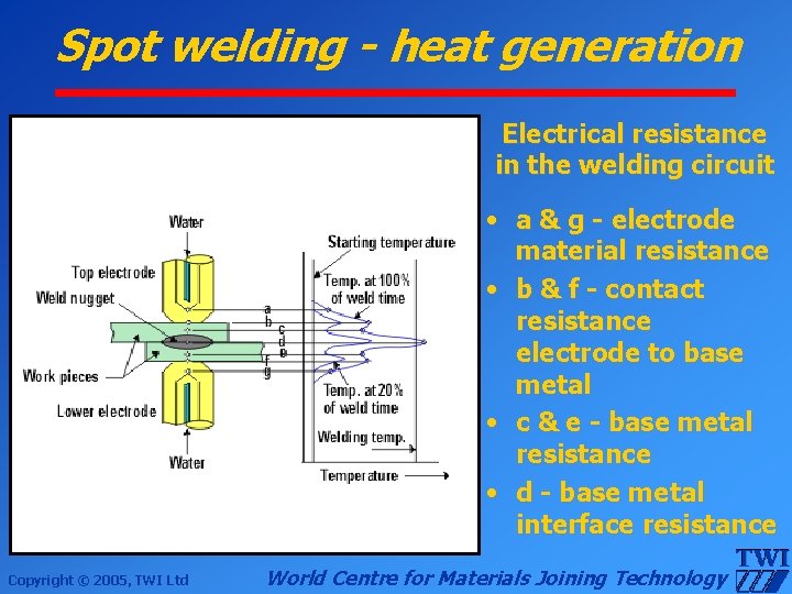Spot welding - heat generation Electrical resistance in the welding circuit • a &