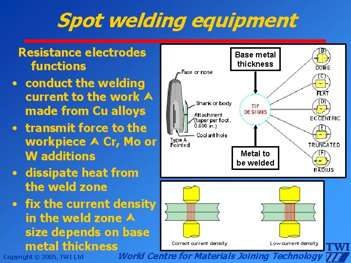 Spot welding equipment Resistance electrodes functions • conduct the welding current to the work