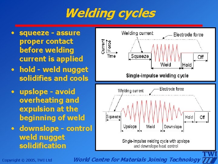 Welding cycles • squeeze - assure proper contact before welding current is applied •