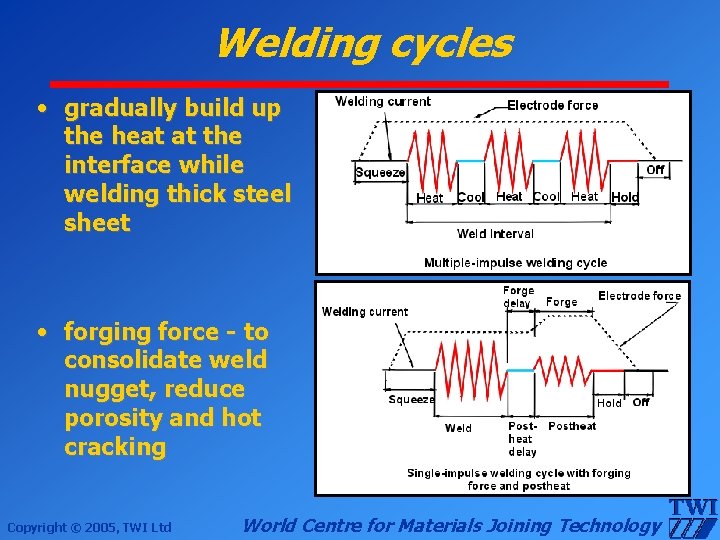 Welding cycles • gradually build up the heat at the interface while welding thick