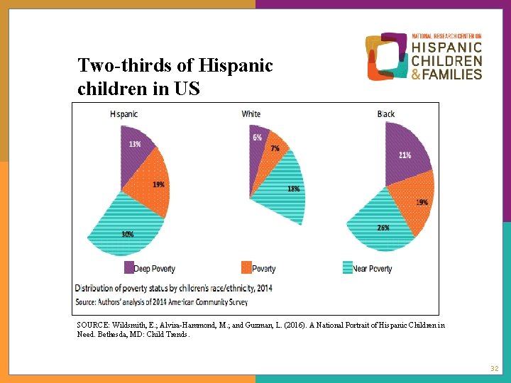 About the Center Two-thirds of Hispanic children in US live in or near poverty