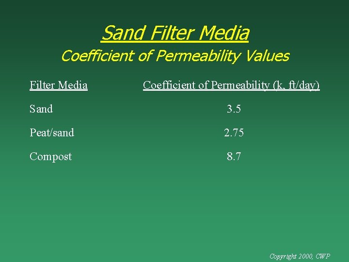 Sand Filter Media Coefficient of Permeability Values Filter Media Coefficient of Permeability (k, ft/day)