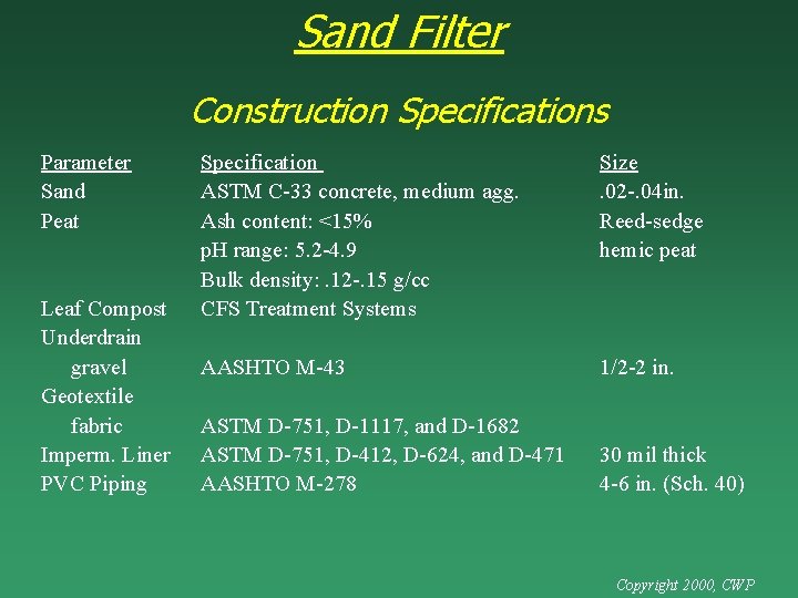 Sand Filter Construction Specifications Parameter Sand Peat Leaf Compost Underdrain gravel Geotextile fabric Imperm.