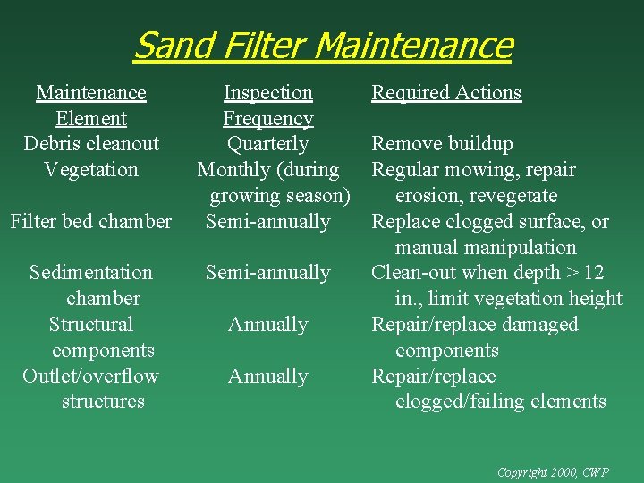 Sand Filter Maintenance Element Debris cleanout Vegetation Filter bed chamber Sedimentation chamber Structural components