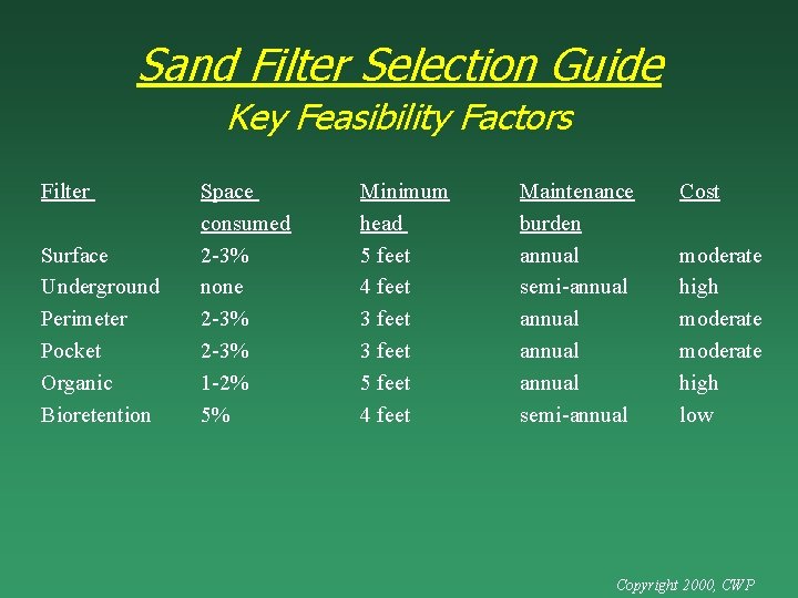 Sand Filter Selection Guide Key Feasibility Factors Filter Surface Underground Perimeter Pocket Organic Bioretention