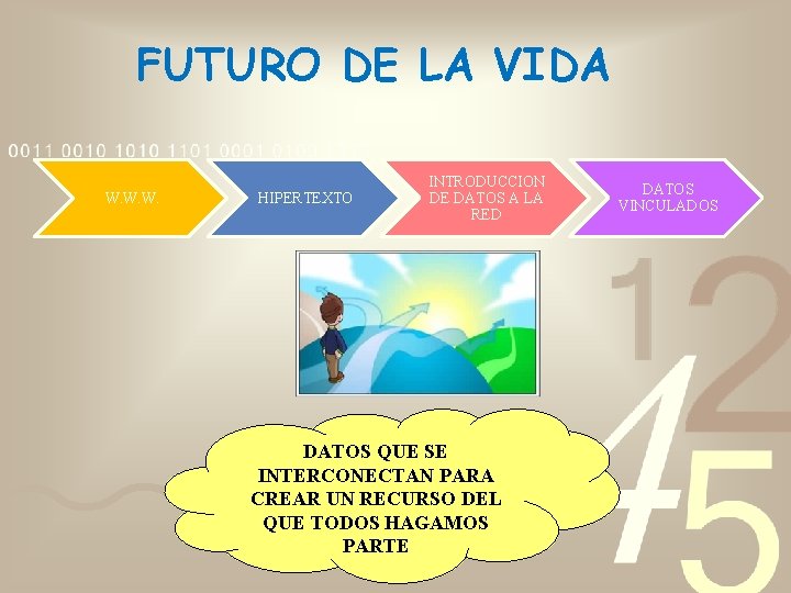 FUTURO DE LA VIDA W. W. W. HIPERTEXTO INTRODUCCION DE DATOS A LA RED