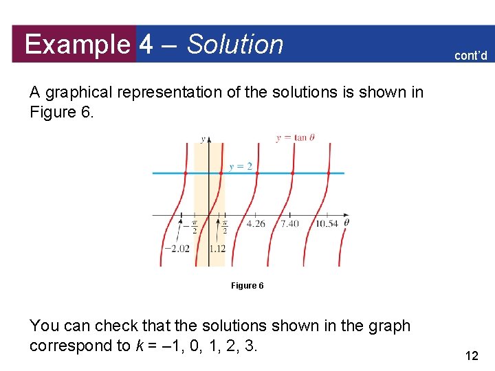 Example 4 – Solution cont’d A graphical representation of the solutions is shown in
