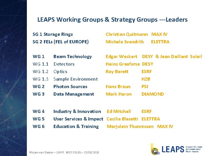 LEAPS Working Groups & Strategy Groups ---Leaders SG 1 Storage Rings SG 2 FELs