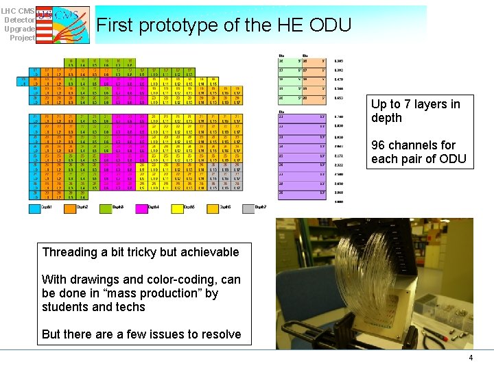 LHC CMS Detector Upgrade Project First prototype of the HE ODU Up to 7