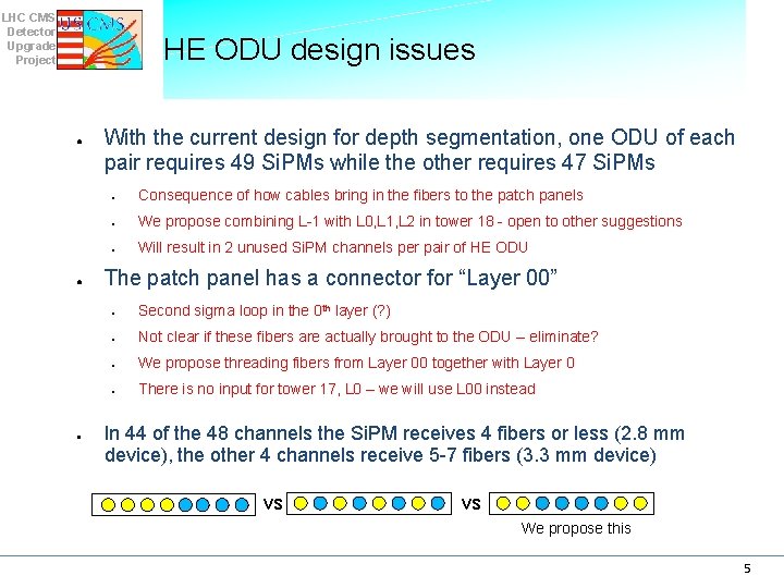 LHC CMS Detector Upgrade Project HE ODU design issues ● ● ● With the