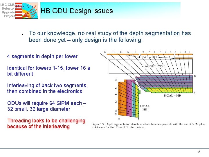 LHC CMS Detector Upgrade Project HB ODU Design issues ● To our knowledge, no