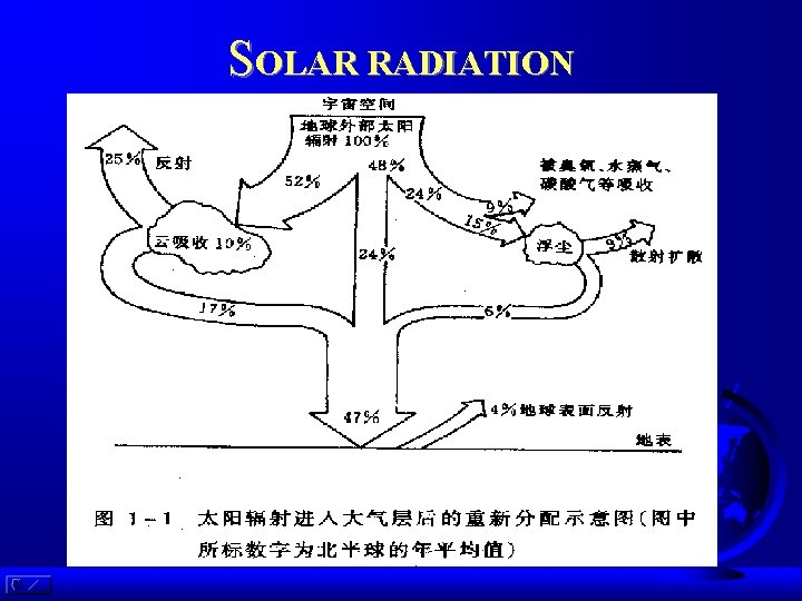 SOLAR RADIATION 