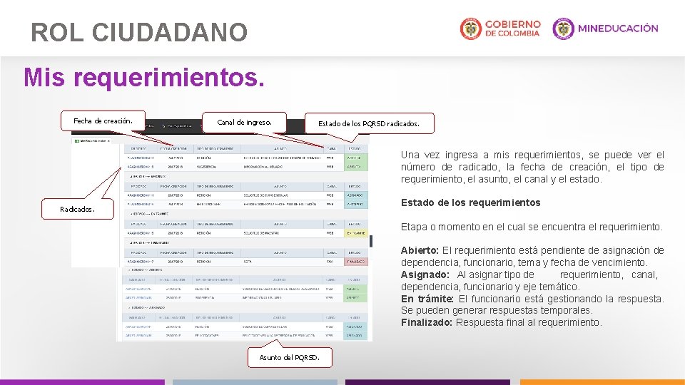 ROL CIUDADANO Mis requerimientos. Fecha de creación. Canal de ingreso. Estado de los PQRSD