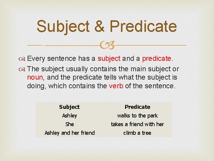 Subject & Predicate Every sentence has a subject and a predicate. The subject usually