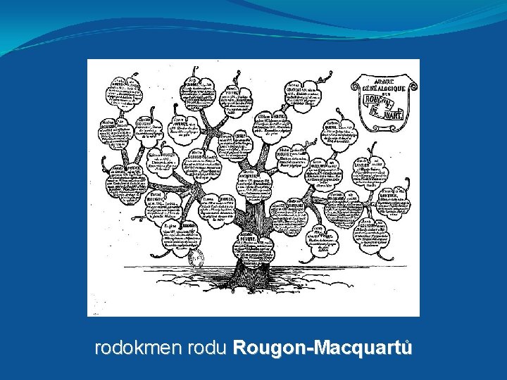 rodokmen rodu Rougon-Macquartů 