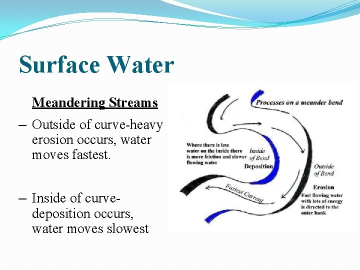Surface Water Meandering Streams – Outside of curve-heavy erosion occurs, water moves fastest. –